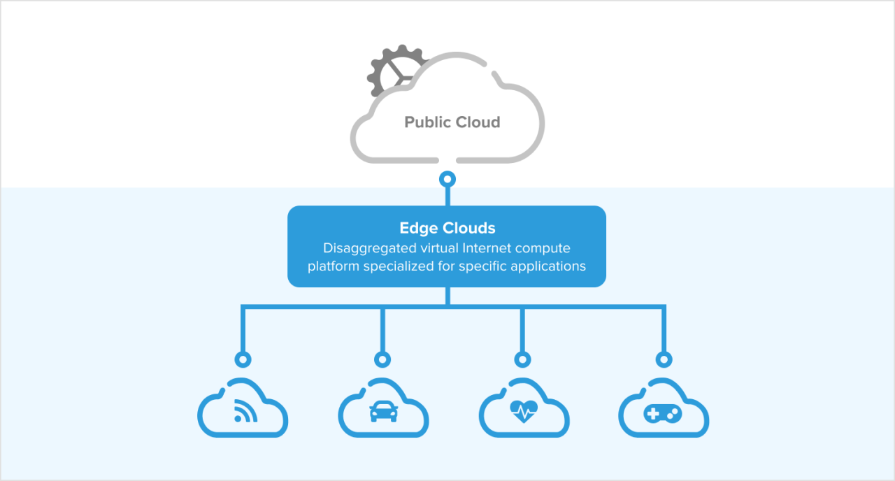 Evaluating Cloud-Integrated Edge Server Solutions for Next-Gen Networks