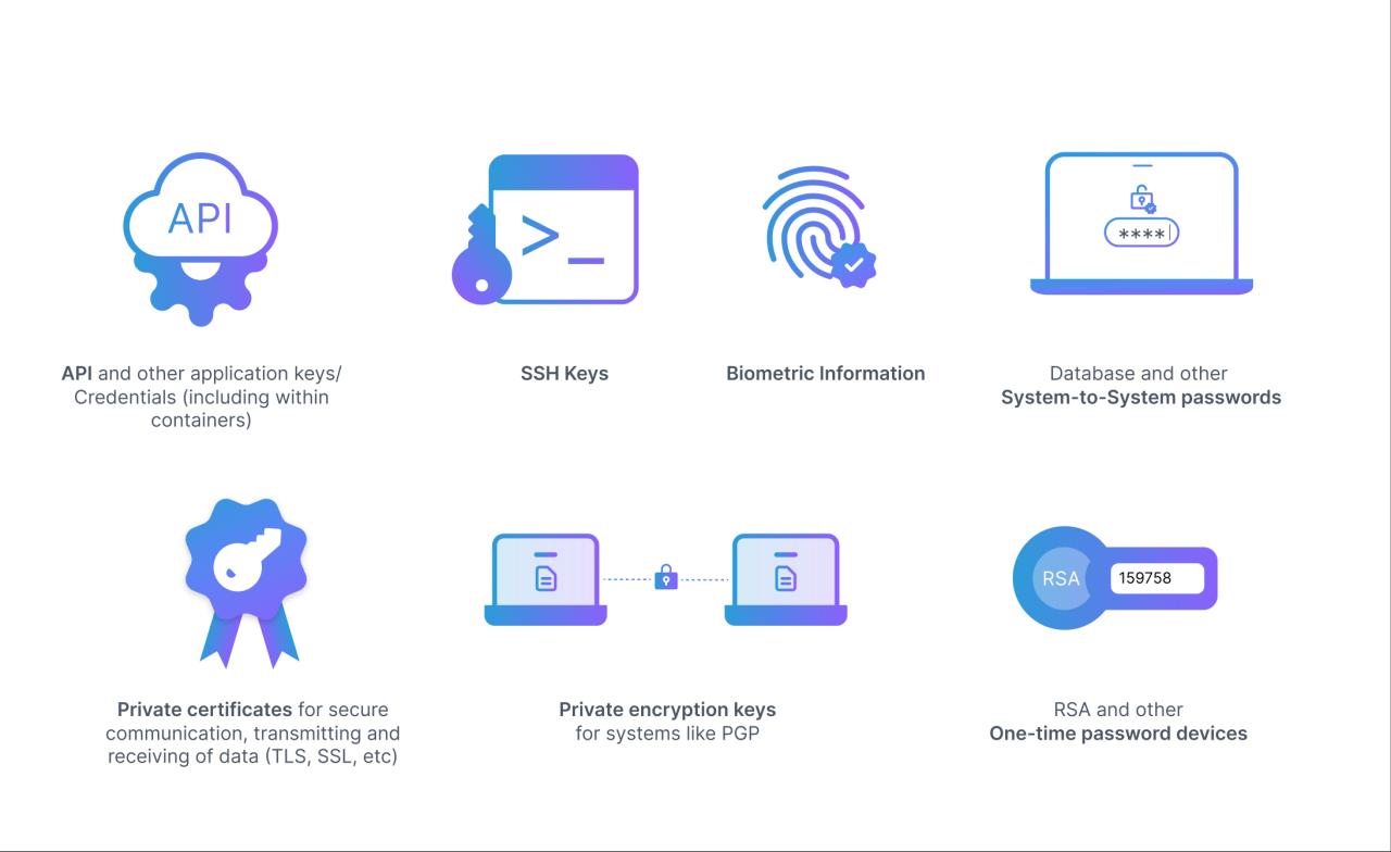Qualys