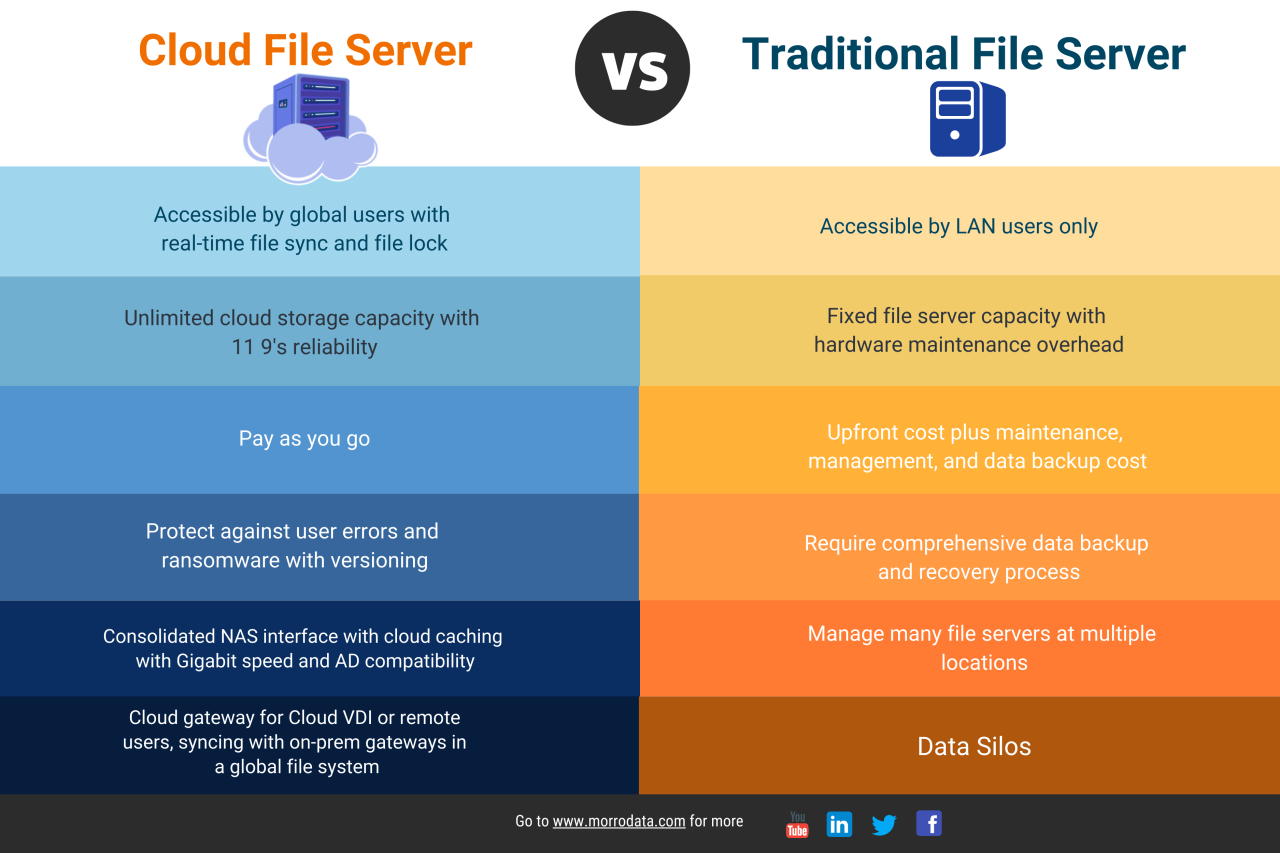 Servers computing phoenixnap