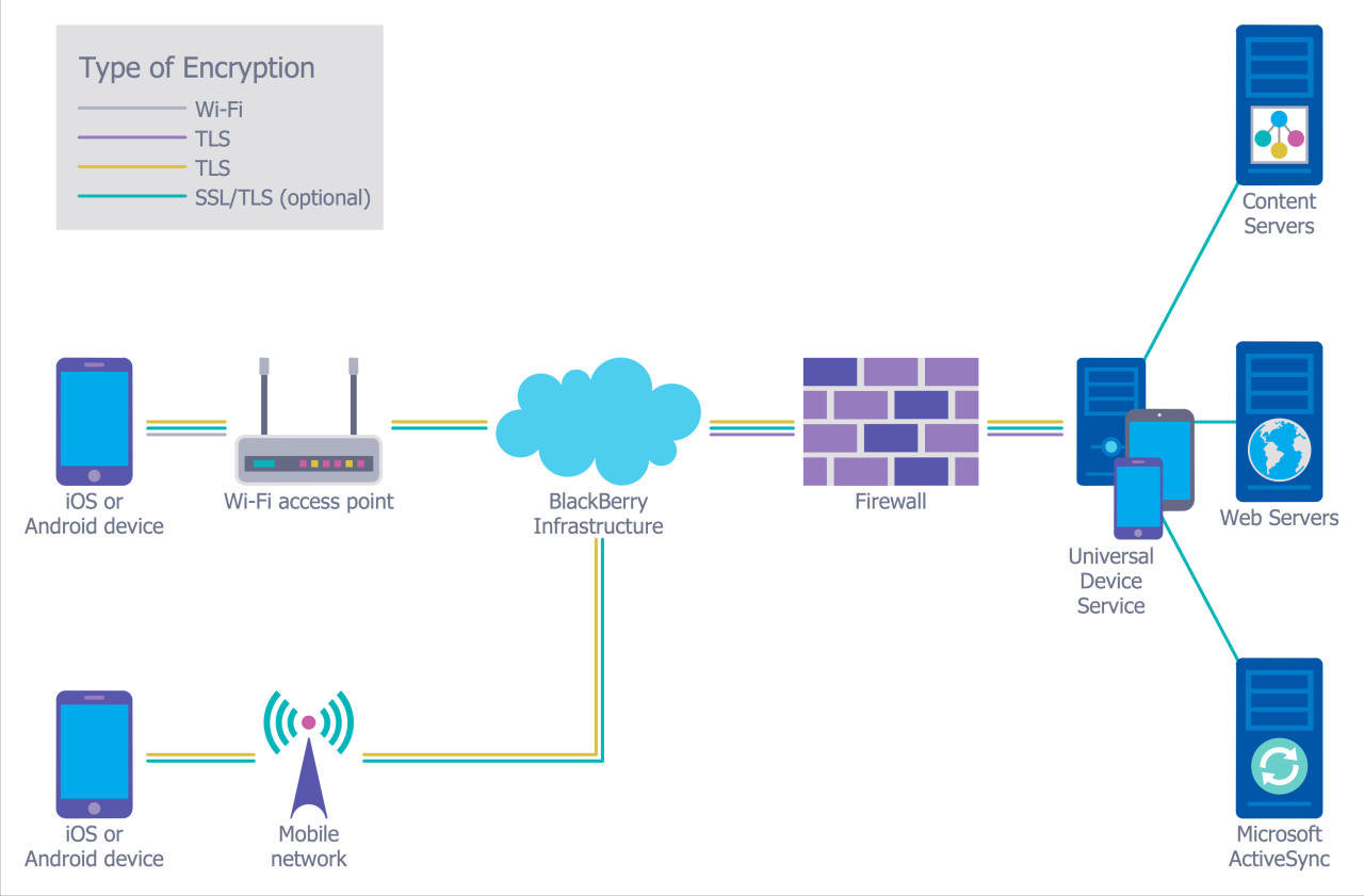 Certificate tc xo freeradius server radius