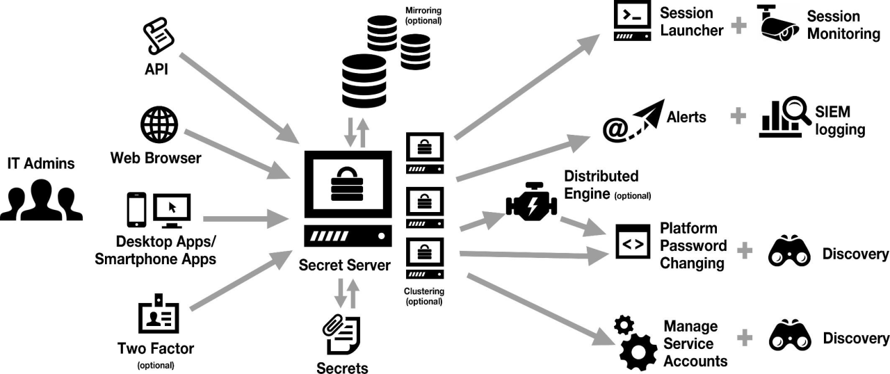 Server secret features feature back index Server secret features feature back index