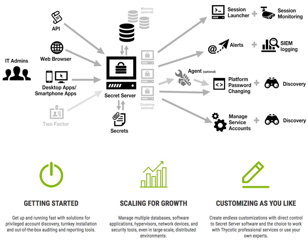 Saml thycotic server sentry sso