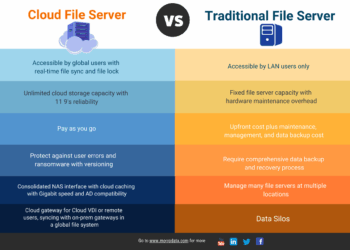 Servers computing phoenixnap