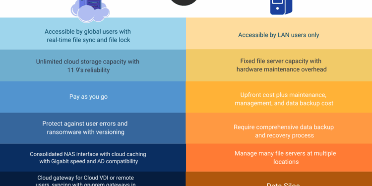 Servers computing phoenixnap