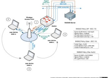 802 1x freeradius setup radius authentication servers