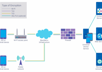 Certificate tc xo freeradius server radius