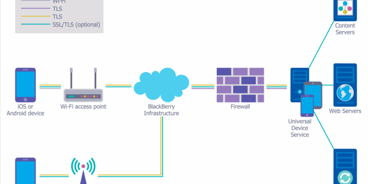 Certificate tc xo freeradius server radius