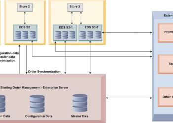 Deployment server introducing sterling ibm