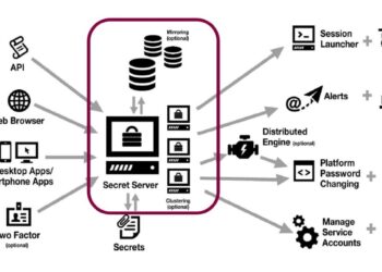Pam secret server prometo de benefits customer