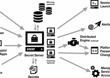Server secret features feature back index
