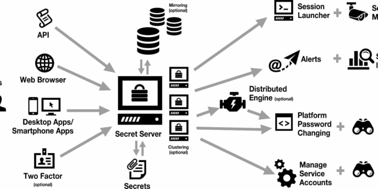 Server secret features feature back index